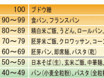 テトウストレの効果データ