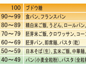 テトウストレの効果データ