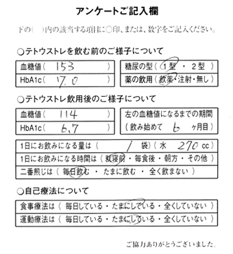 糖尿病1型・テトウストレ飲用6ヶ月：血糖値 114、HbA1c 6.7